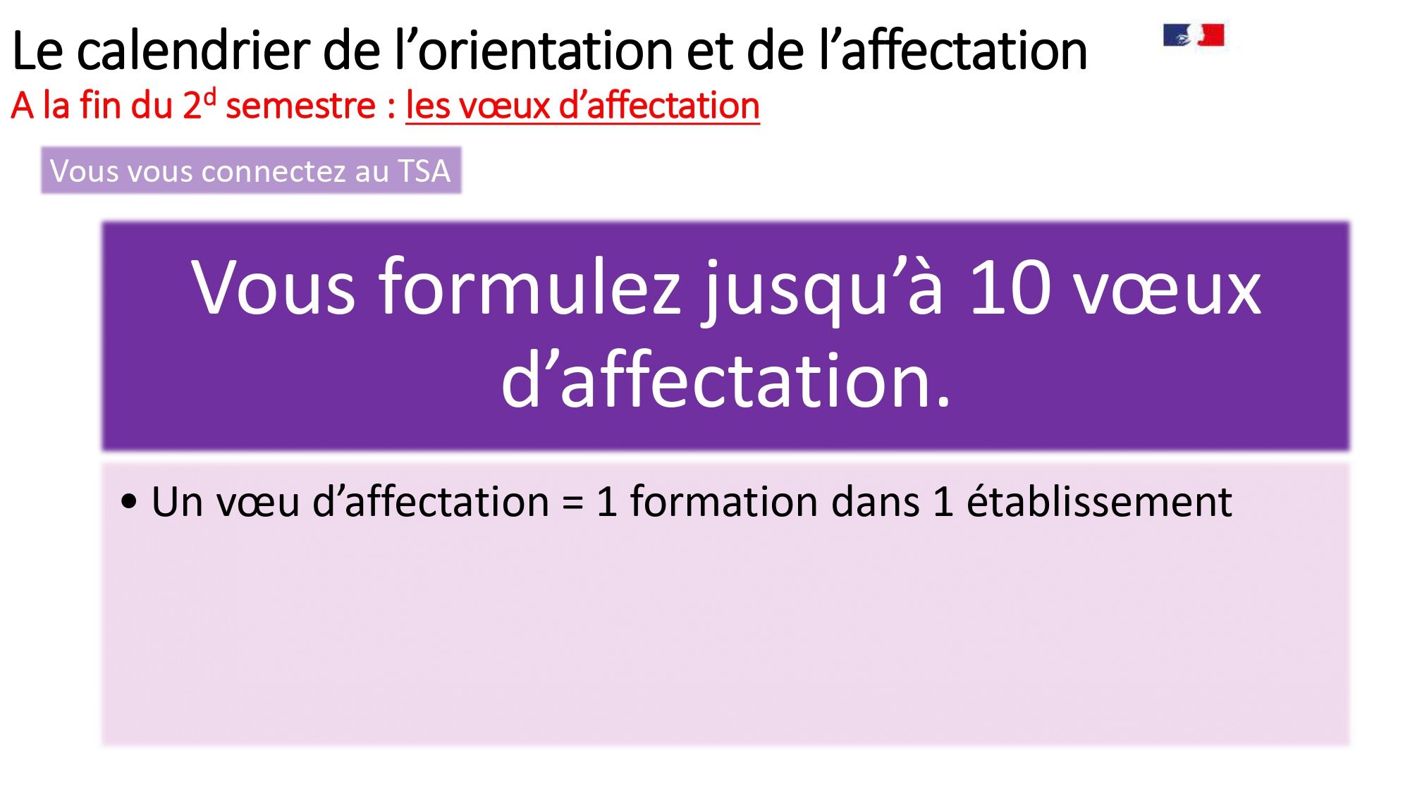 Guides Téléservices Phase Définitive D’orientation Fin De 3ème ...